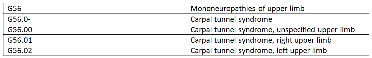 IDC 10-Examples- Chart