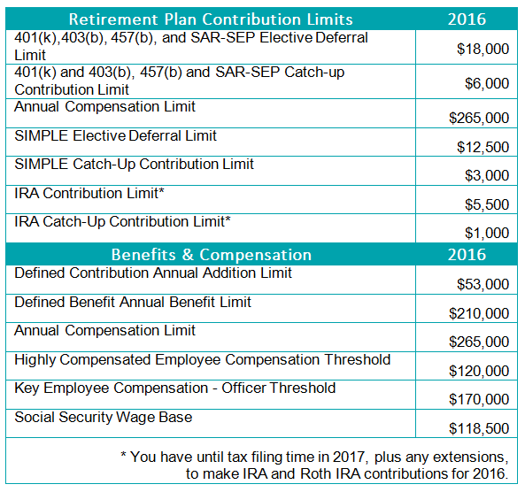 2016-Pension-Limitations