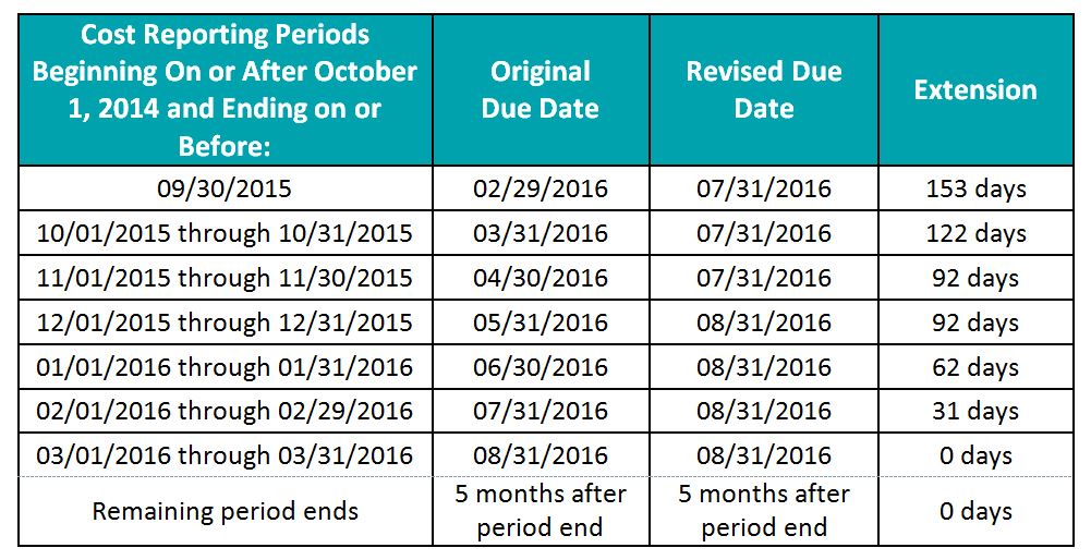 FQHC Report