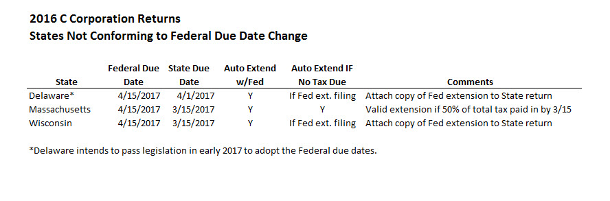 States Not Adopting Federal Due Date Change for C Corporations