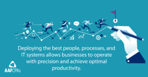 CFO Survey Quote: Deploying the best people, processes, and IT systems allows businesses to operate with precision and achieve optimal productivity