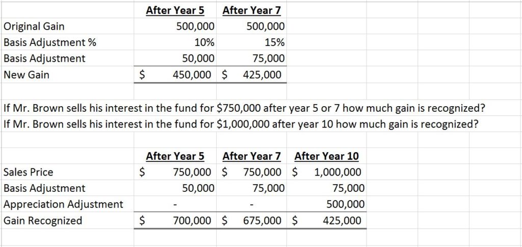 Example of using opportunity Funds for new tax incentives