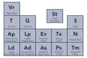 Beacon Equity Advisors’ annual Elements Conference