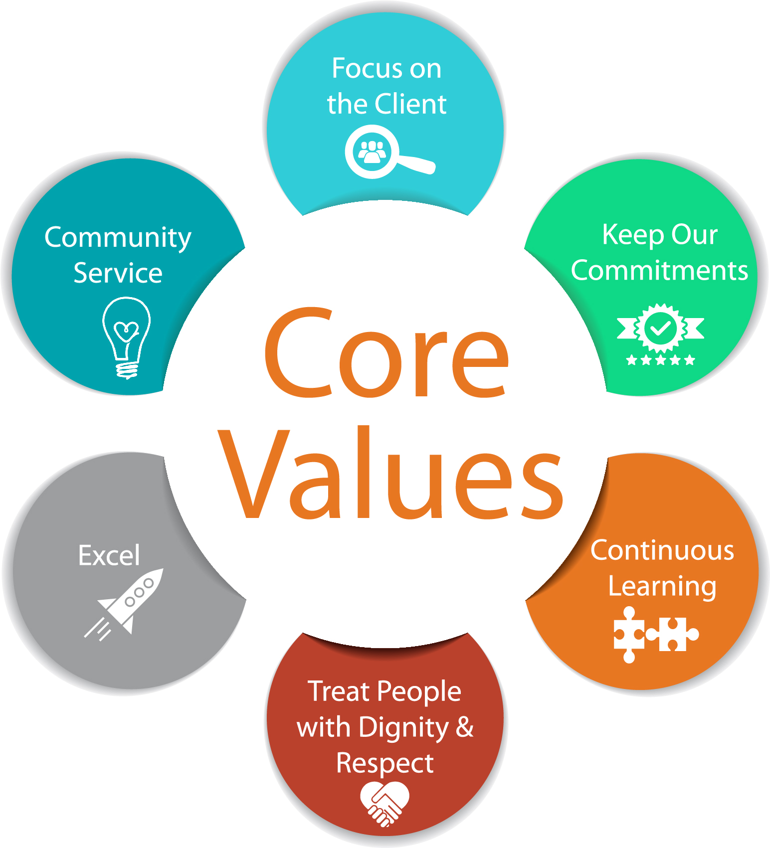 Values. Core values. Core values. Human values. Peoples core values.