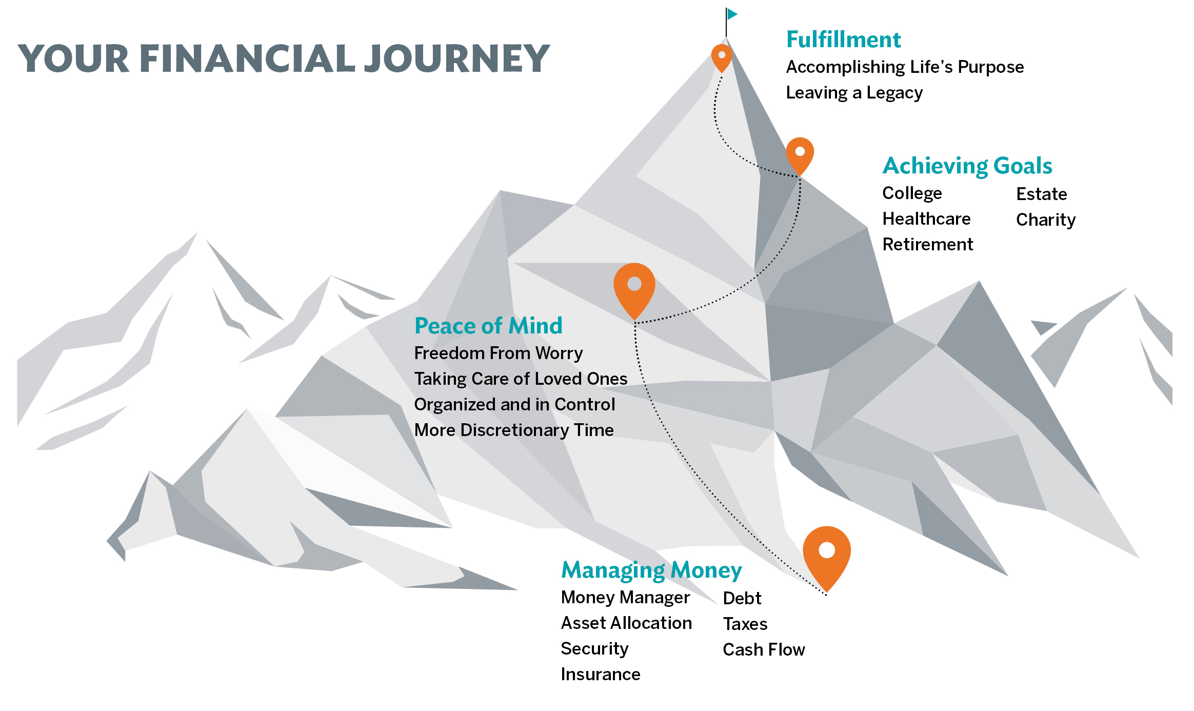 Your Financial Journey