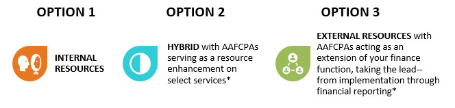 Lease ASU Implementation Options