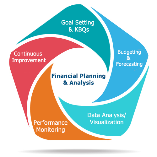 Our Approach: Continuous Improvement